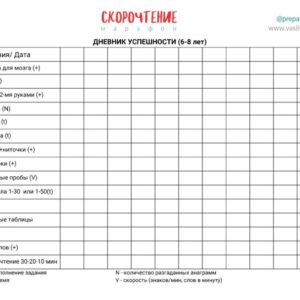 скорочтение, техника чтения учимся читать смысловое чтение