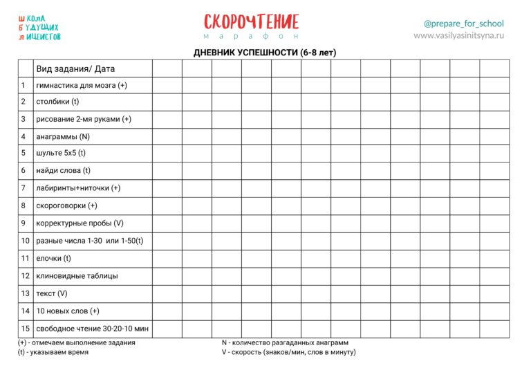 скорочтение, техника чтения учимся читать смысловое чтение