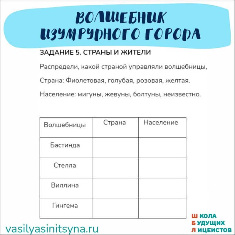 волшебник изумрудного города, викторина для работы с текстом, вопросы на понимание текста и ответы, тесты и задания