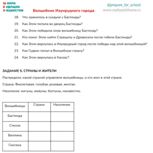 волшебник изумрудного города, викторина для работы с текстом, вопросы на понимание текста и ответы, тесты и задания