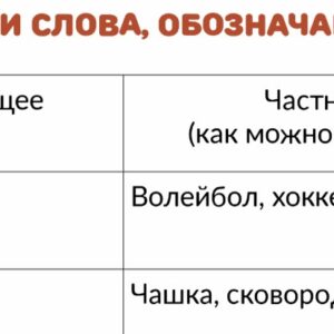 частные понятия обощающего слова частные понятия обощающего слова