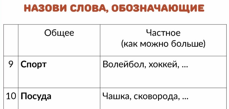 ОПЕРАЦИЯ ОБОБЩЕНИЕ, развитие мышления 2 частные понятия обощающего слова