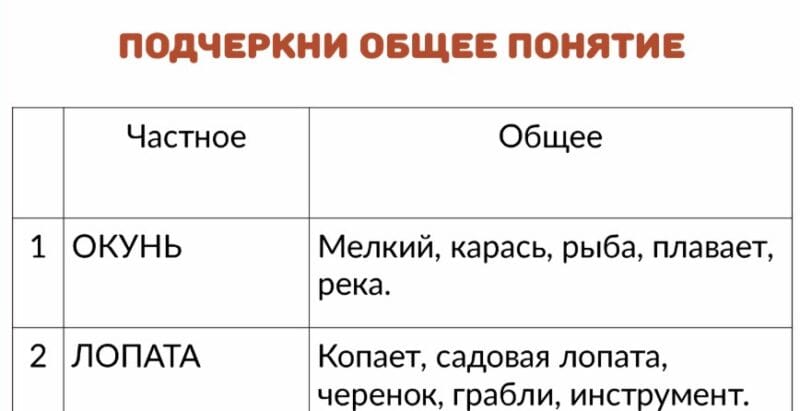Общее понятие, обобщающее понятие Общее понятие, обобщающее понятие