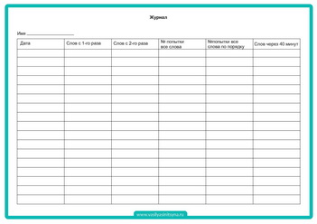 ЗАПОМНИ И ПОВТОРИ, тест и развитие слуховой памяти