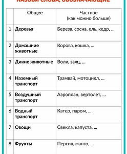 ОПЕРАЦИЯ ОБОБЩЕНИЕ, развитие мышления