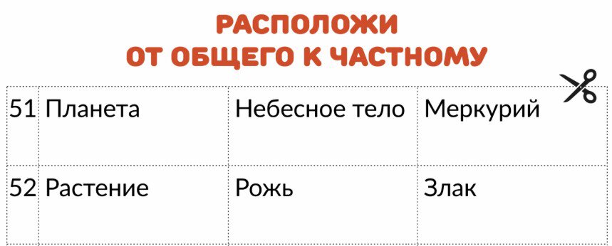 ОПЕРАЦИЯ ОБОБЩЕНИЕ, развитие мышления 6 Понятийное мышление