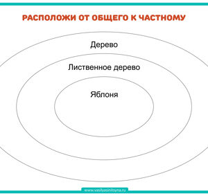 ОПЕРАЦИЯ ОБОБЩЕНИЕ, развитие мышления