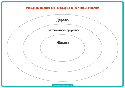 ОПЕРАЦИЯ ОБОБЩЕНИЕ, развитие мышления