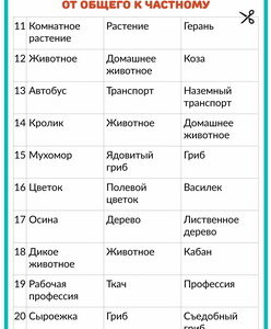 ОПЕРАЦИЯ ОБОБЩЕНИЕ, развитие мышления