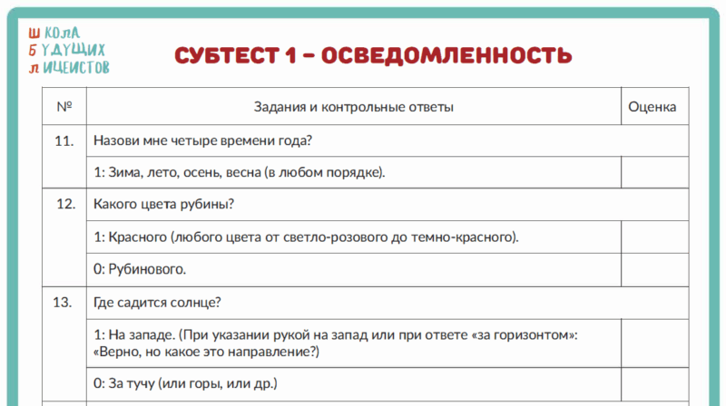 тест векслера, теста интеллекта, тест на iq, диагностика интеллекта