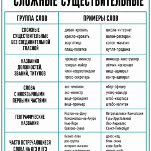 Дефис в сложных словах Дефис в сложных словах