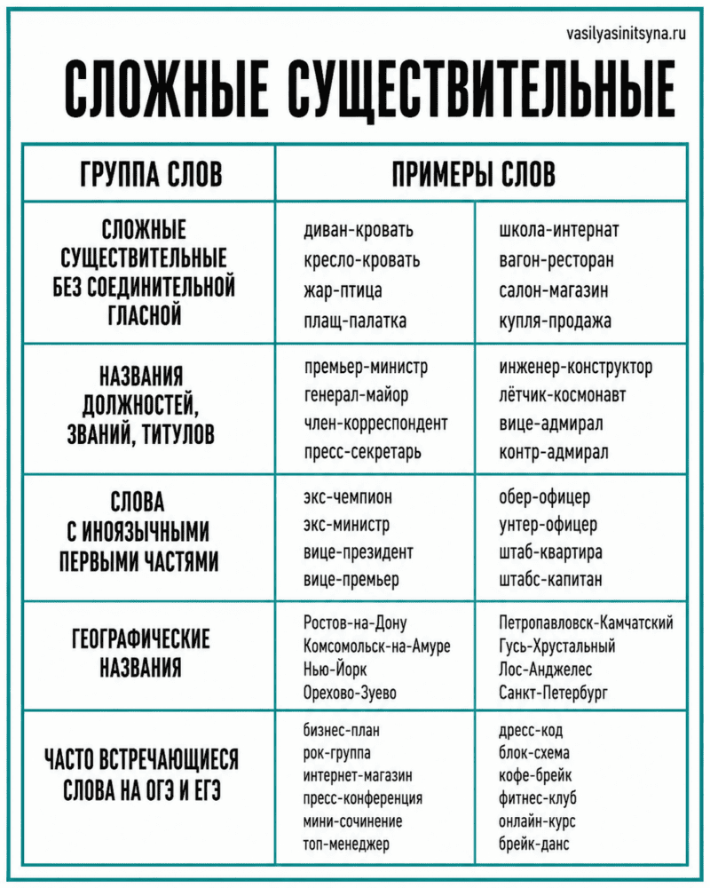 Дефис в сложных словах Дефис в сложных словах