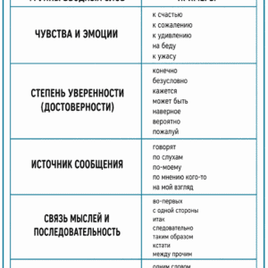 Вводные слова, запятые, русский язык Вводные слова, запятые, русский язык