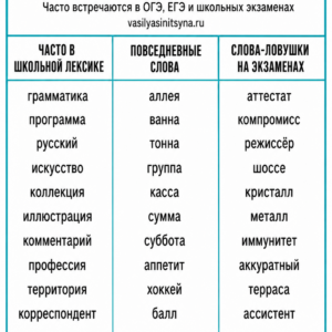 двойные гласные Двойные соглассные