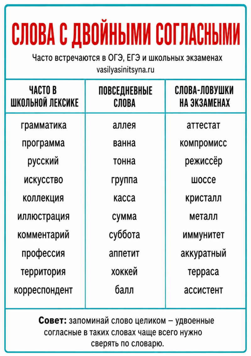 двойные гласные Двойные соглассные