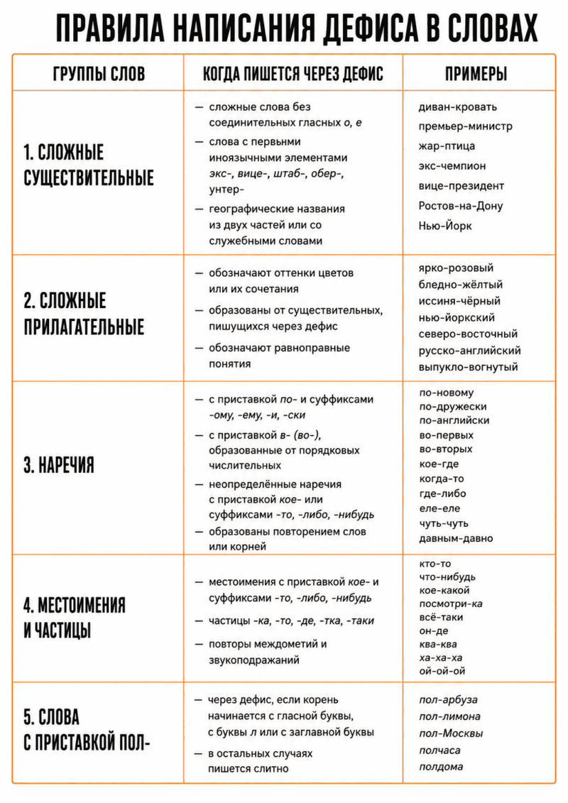 дефис в словах Дефис в словах