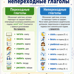 переходные и непереходные глаголы переходные и непереходные глаголы