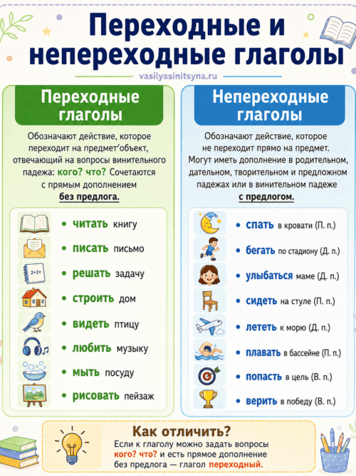 переходные и непереходные глаголы