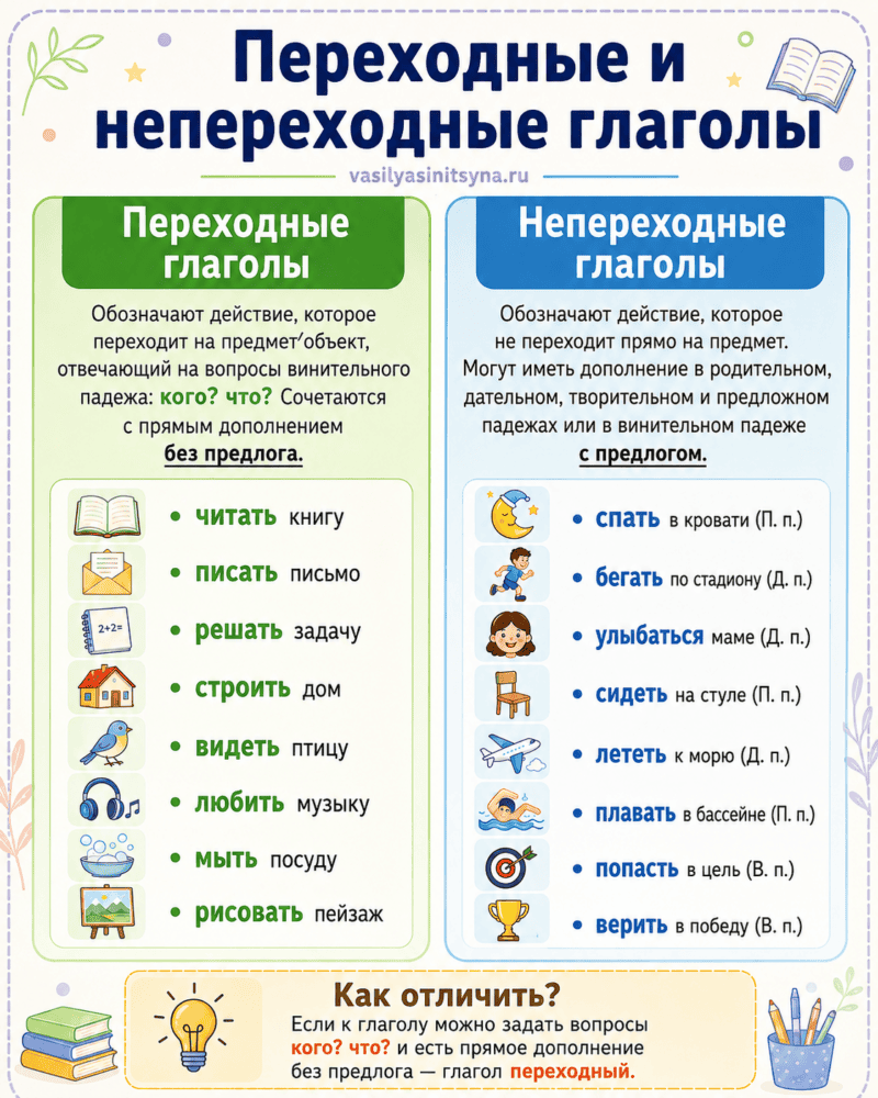 переходные и непереходные глаголы переходные и непереходные глаголы